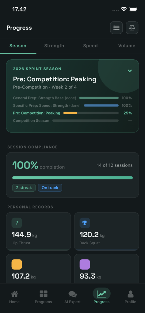 ElevAite Championship Peaking Engine